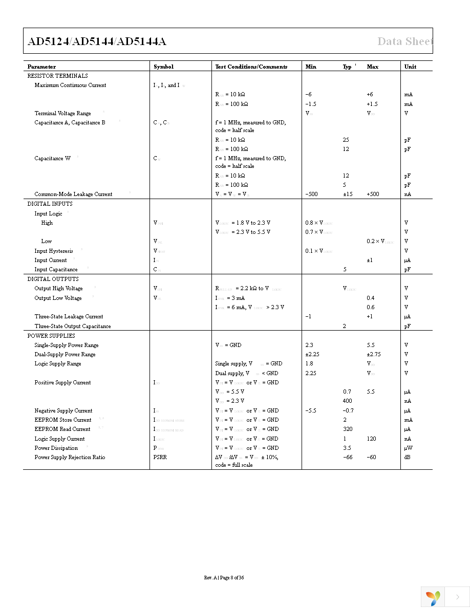 AD5124BCPZ100-RL7 Page 8