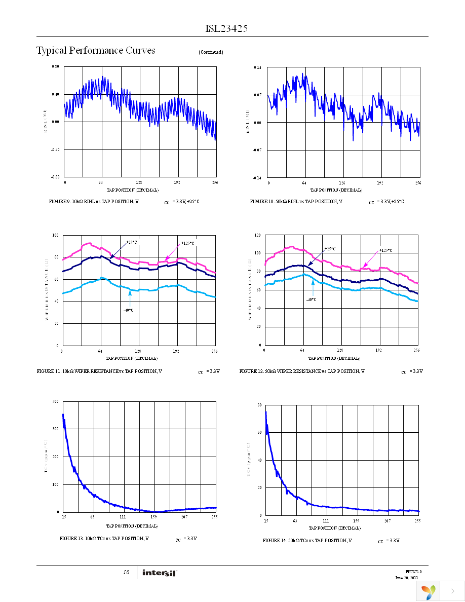 ISL23425UFVZ-T7A Page 10