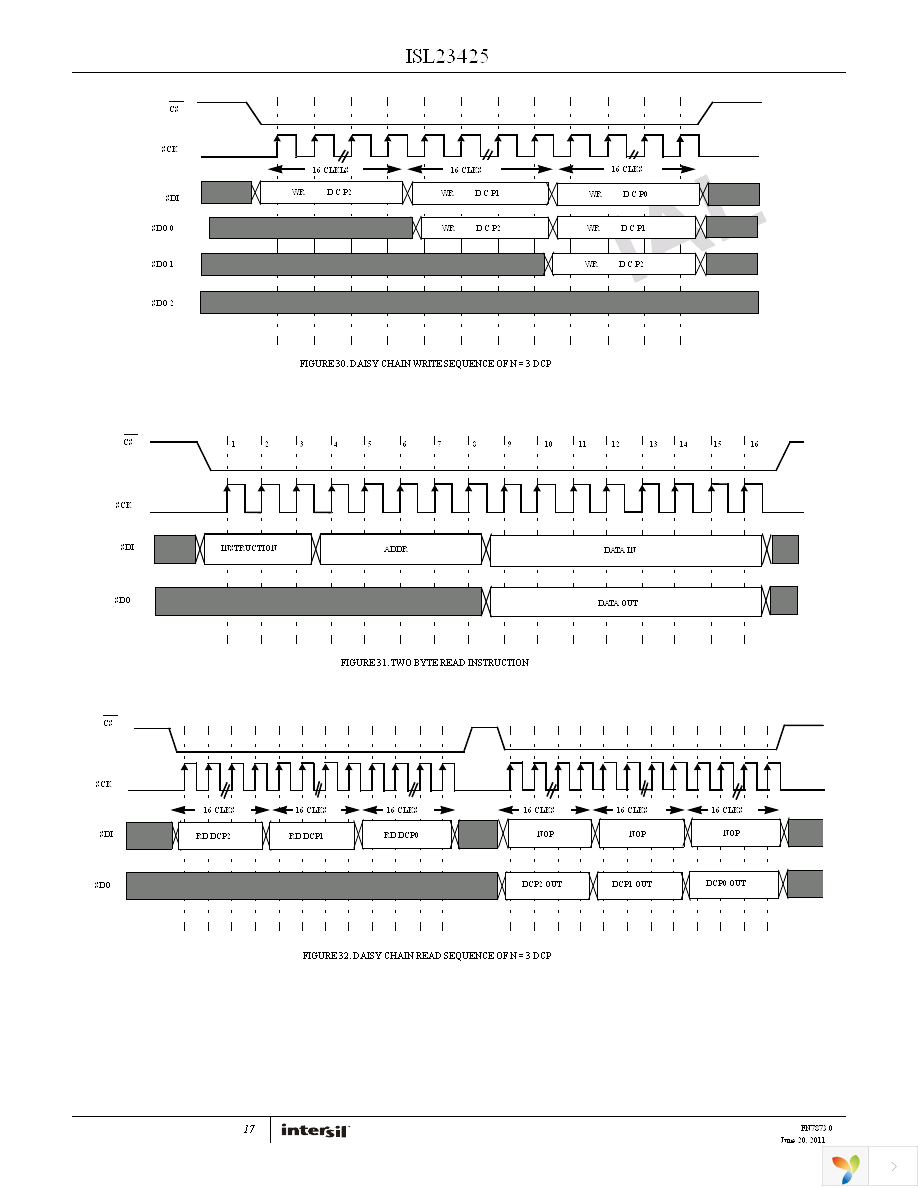 ISL23425UFVZ-T7A Page 17