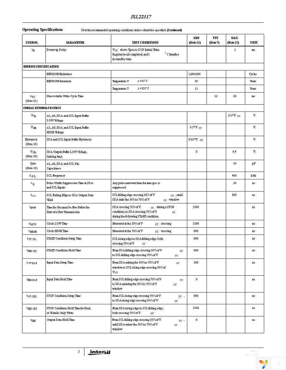 ISL22317TFRTZ Page 5