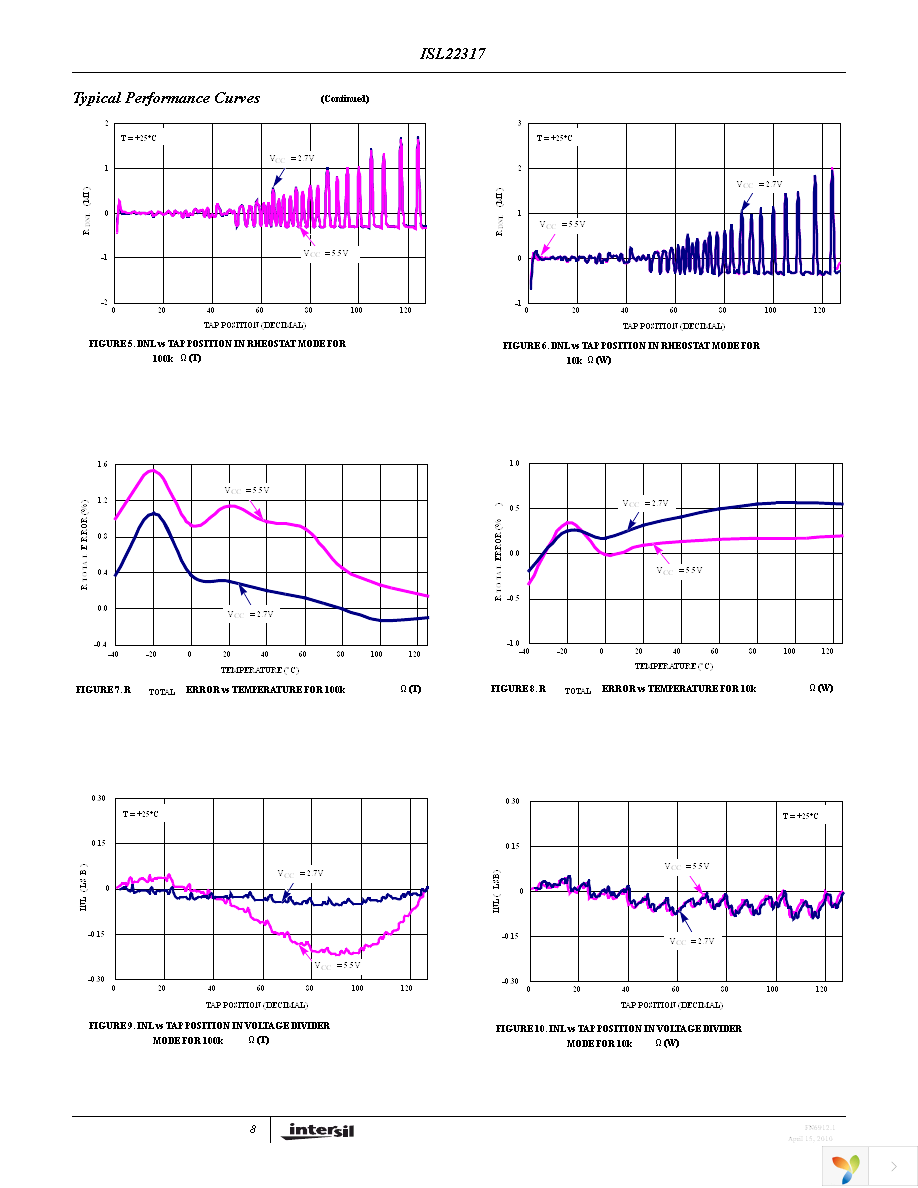 ISL22317TFRTZ Page 8