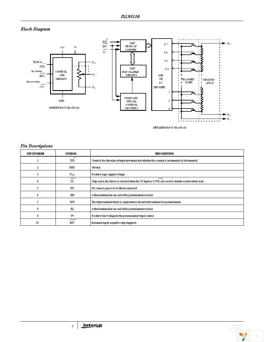 ISL95310UIU10Z Page 2