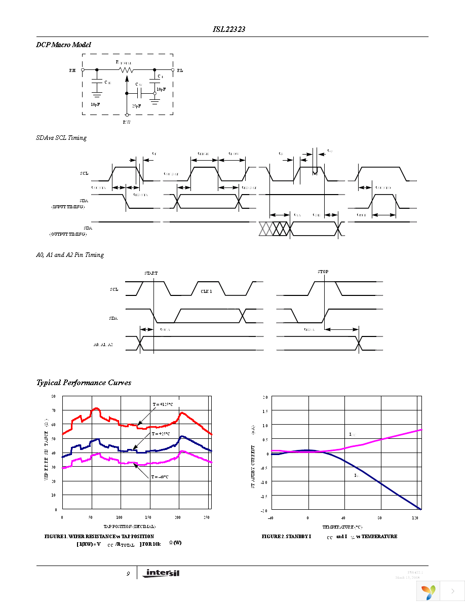 ISL22323UFR16Z Page 9