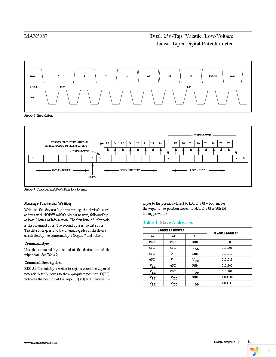 MAX5387LAUD+ Page 11