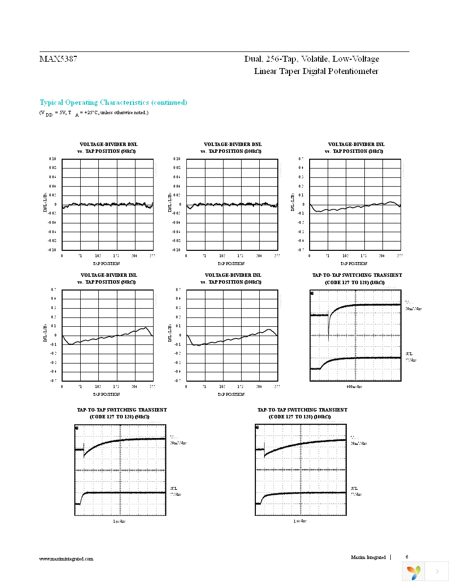 MAX5387LAUD+ Page 6