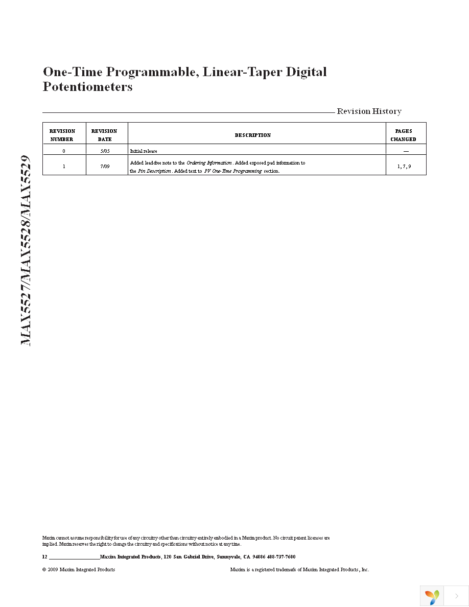 MAX5529GUA+ Page 12