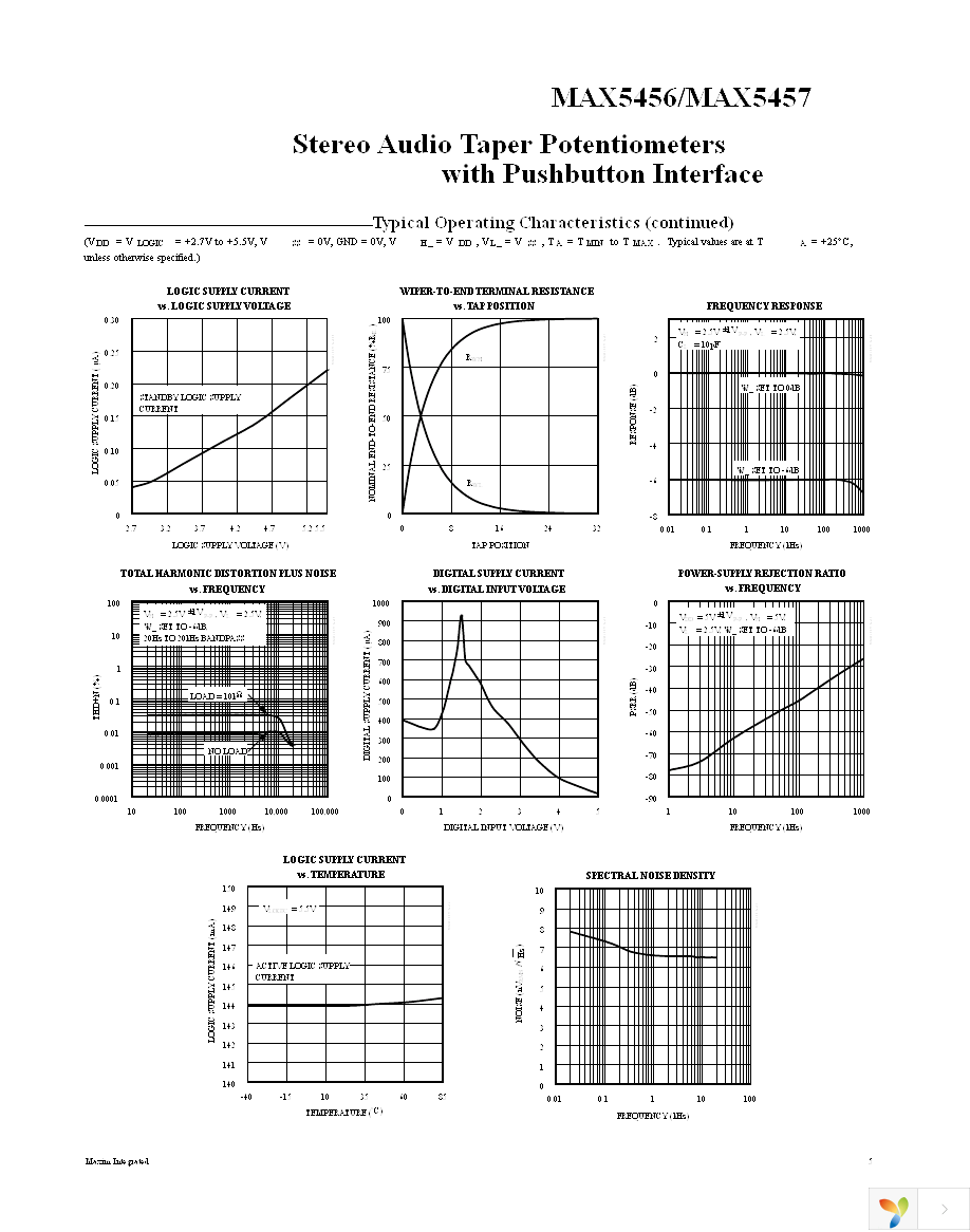 MAX5457EEE+ Page 5