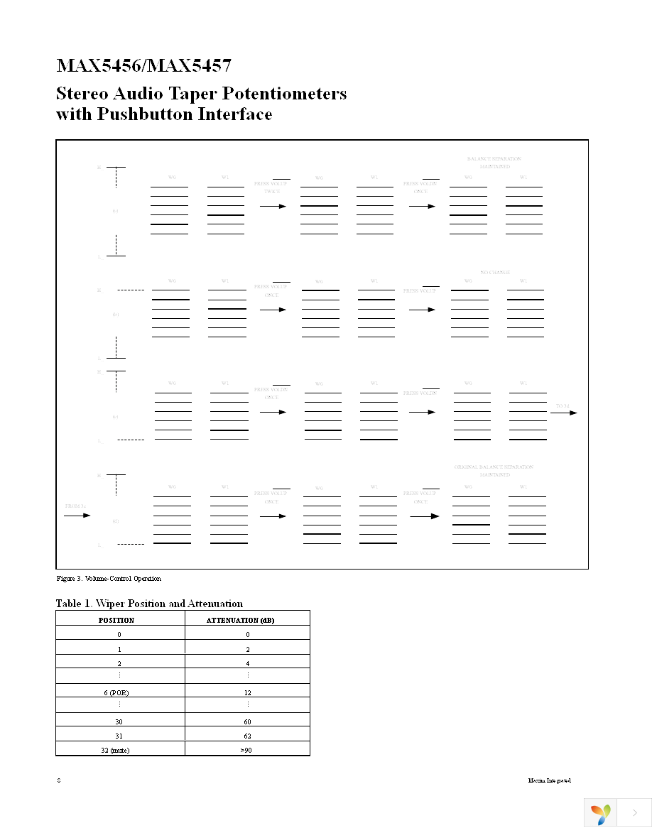 MAX5457EEE+ Page 8