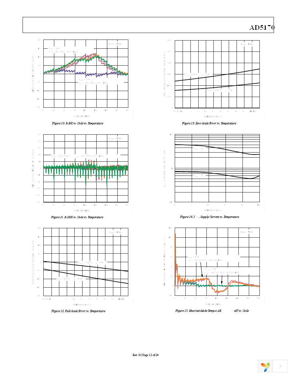 AD5170BRMZ2.5 Page 11