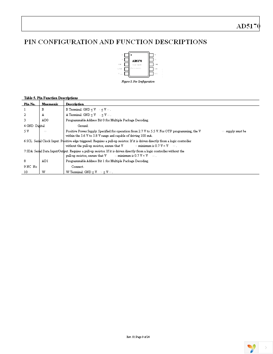 AD5170BRMZ2.5 Page 9