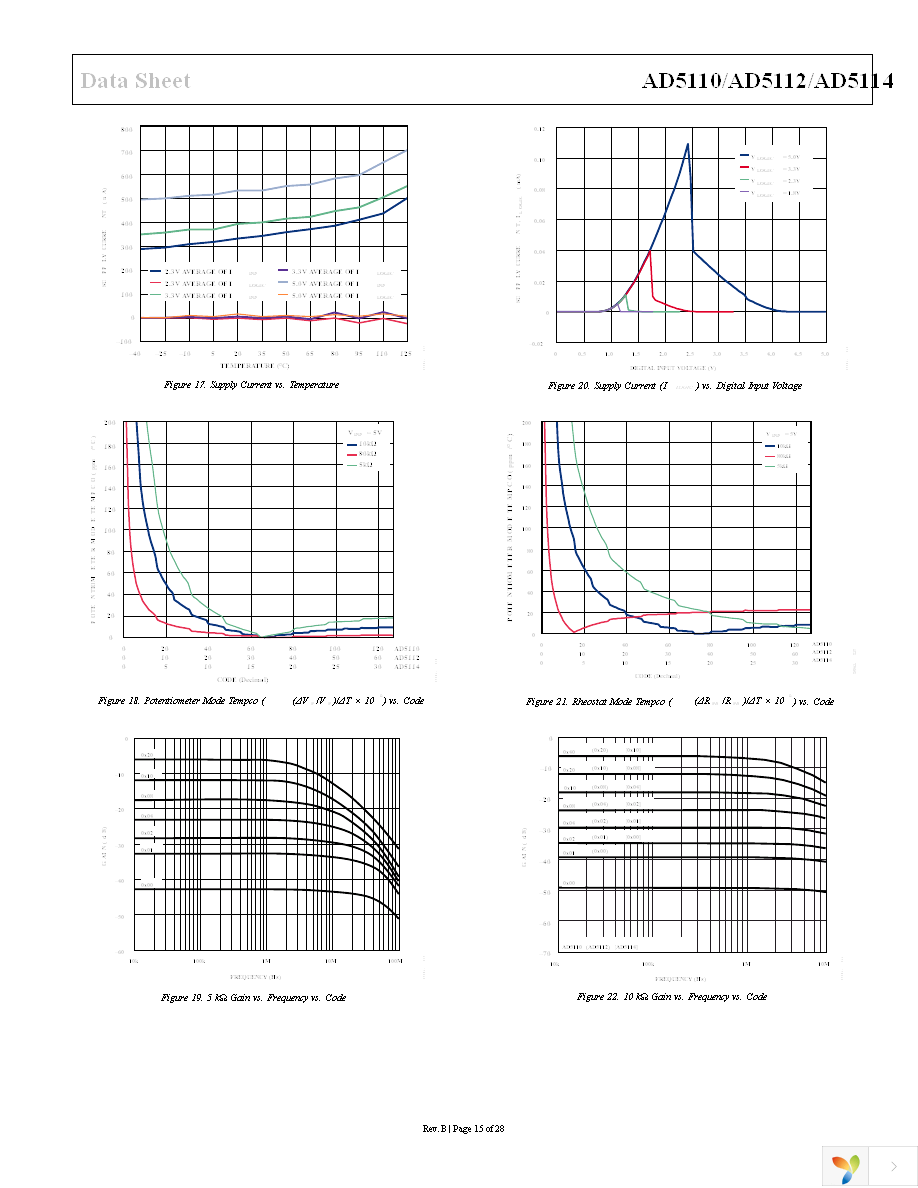 AD5110BCPZ80-500R7 Page 15