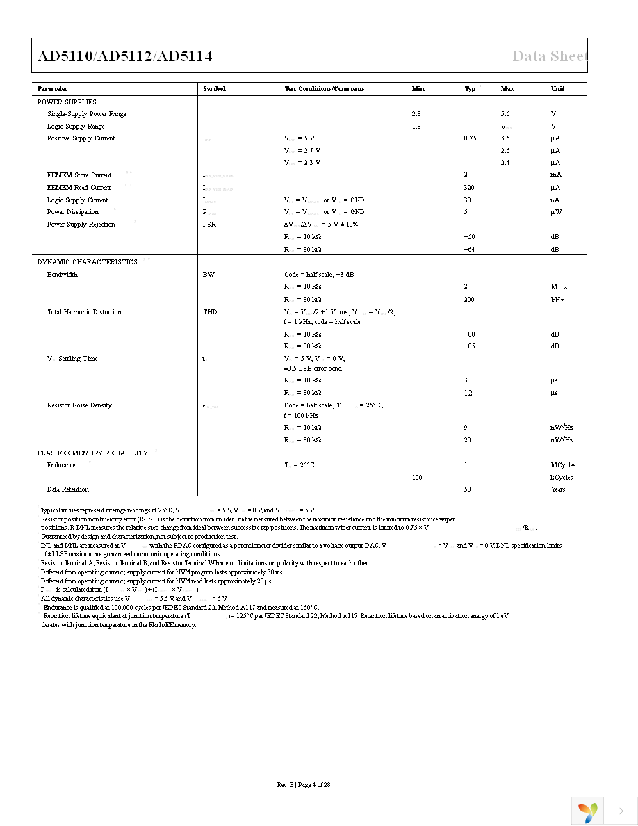 AD5110BCPZ80-500R7 Page 4