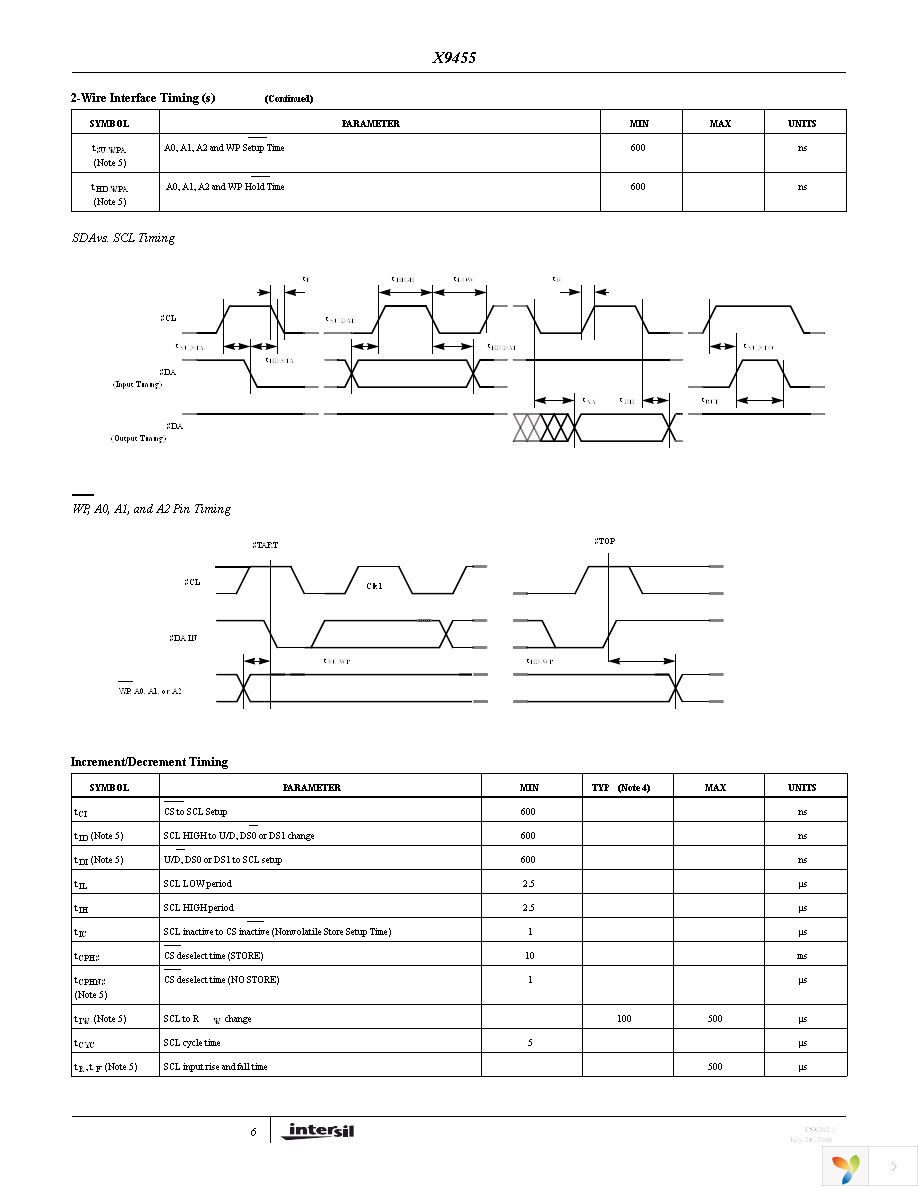 X9455UV24I-2.7 Page 6