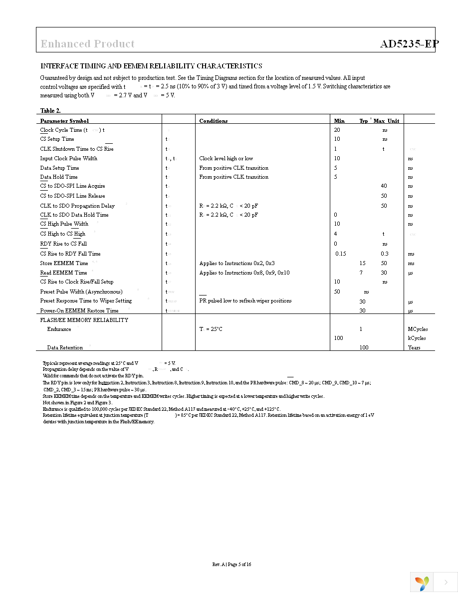 AD5235BRU25-EP-RL7 Page 5