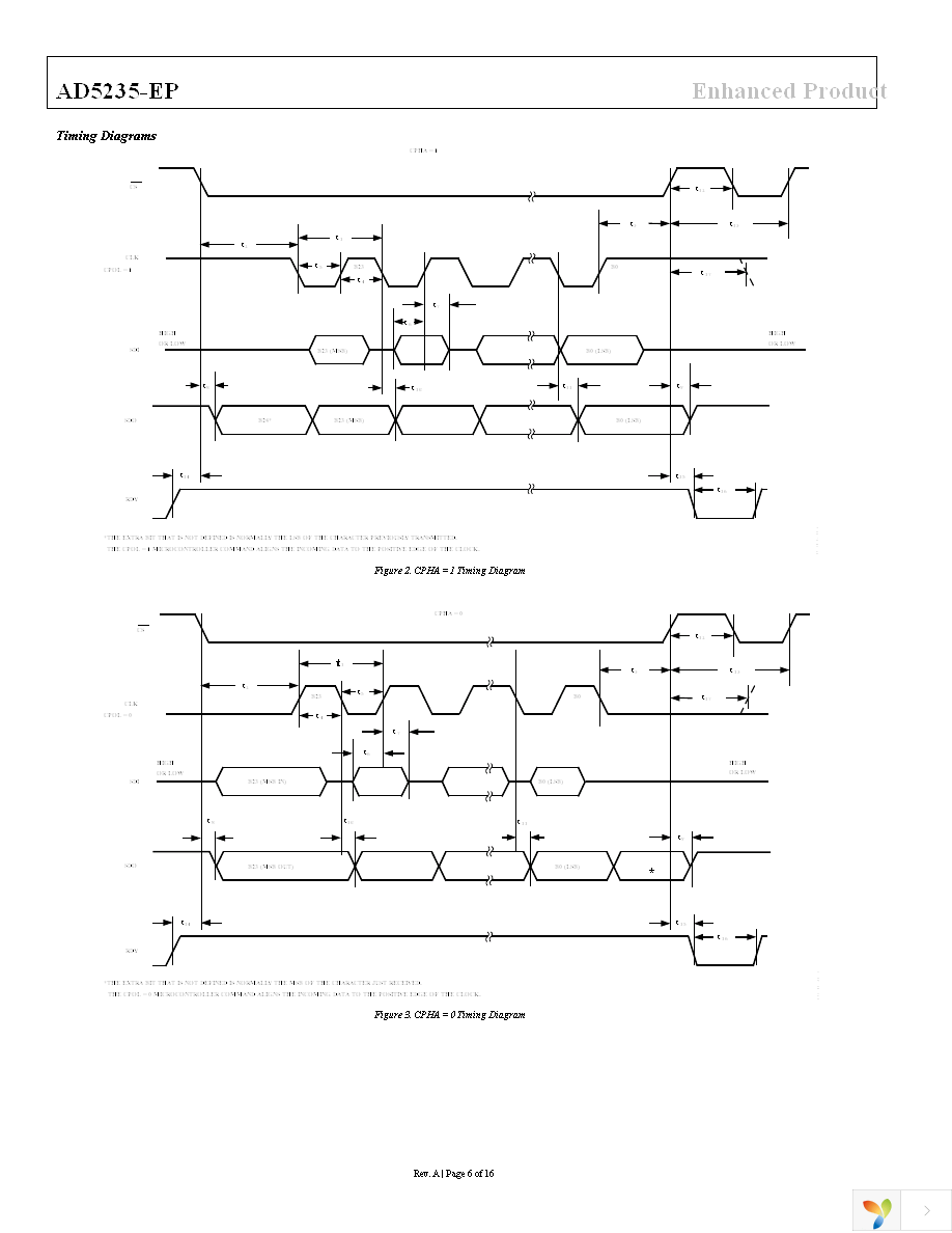 AD5235BRU25-EP-RL7 Page 6