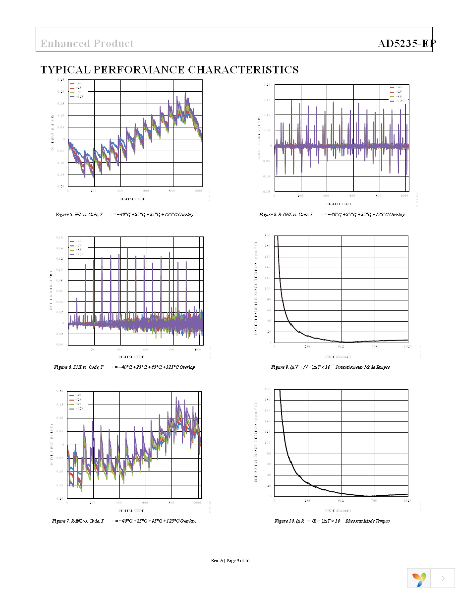 AD5235BRU25-EP-RL7 Page 9