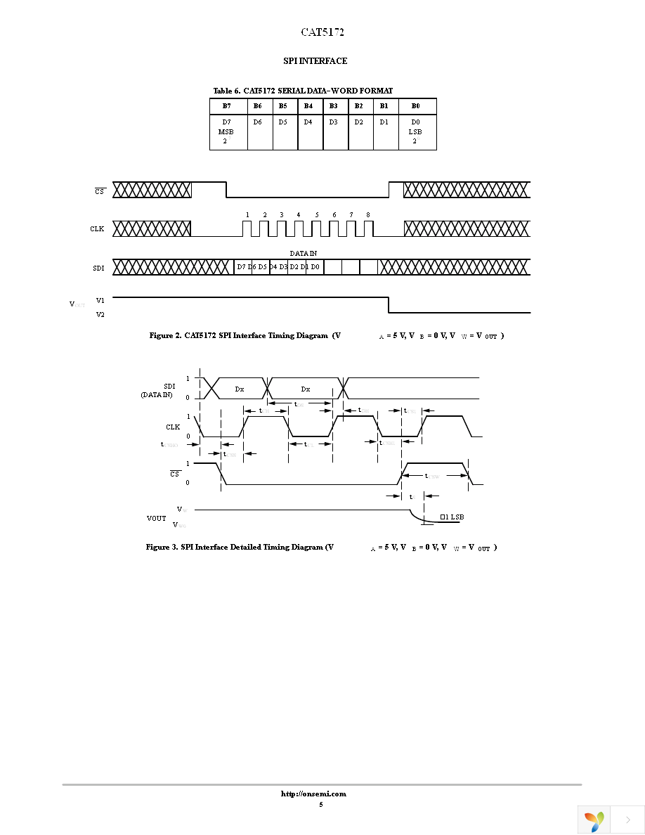 CAT5172TBI-50GT3 Page 5