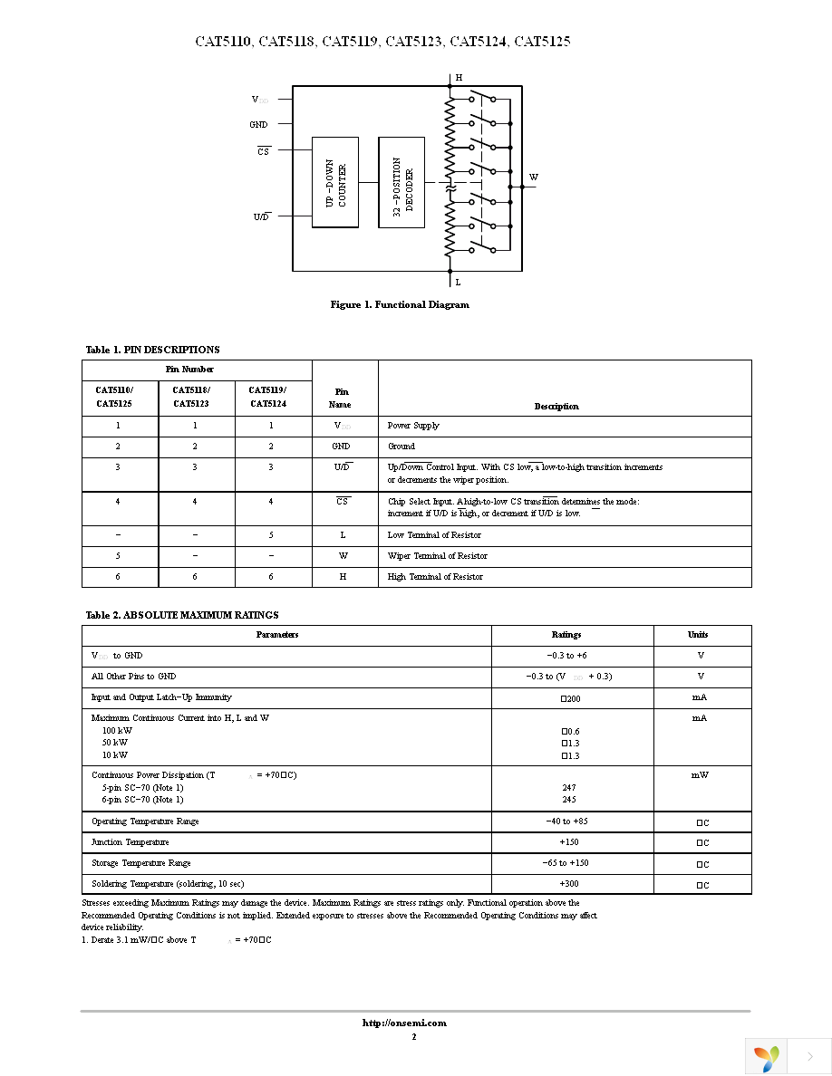 CAT5119TBI-10GT3 Page 2
