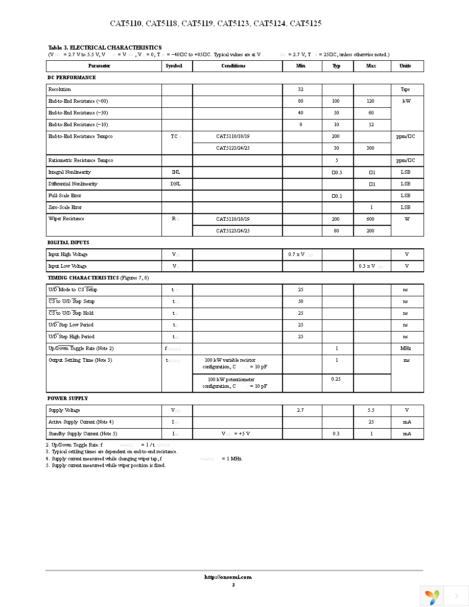 CAT5119TBI-10GT3 Page 3