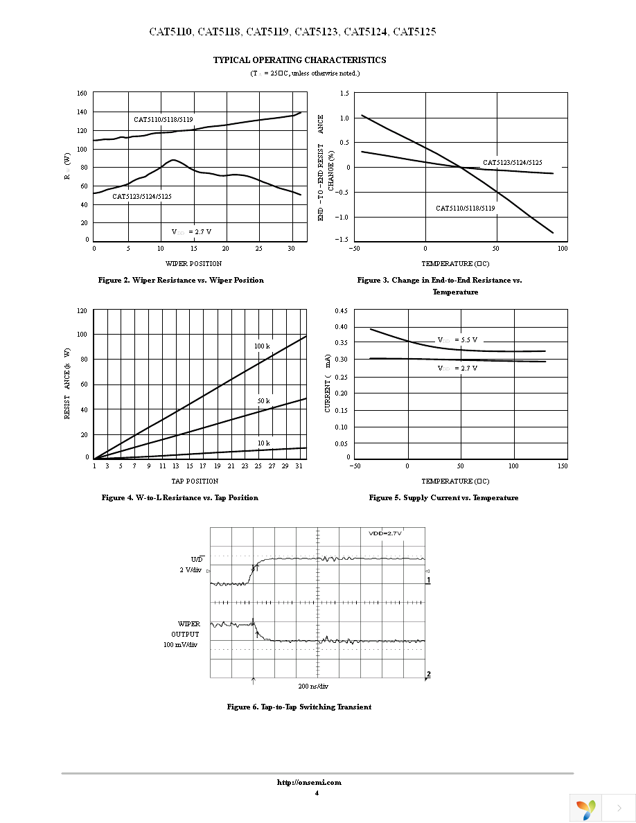 CAT5119TBI-10GT3 Page 4