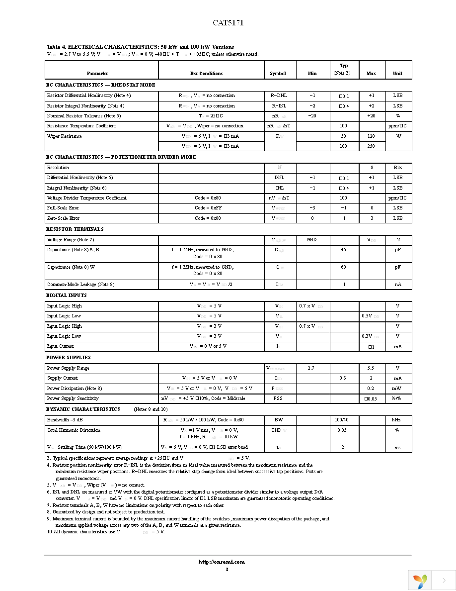 CAT5171TBI-00GT3 Page 3