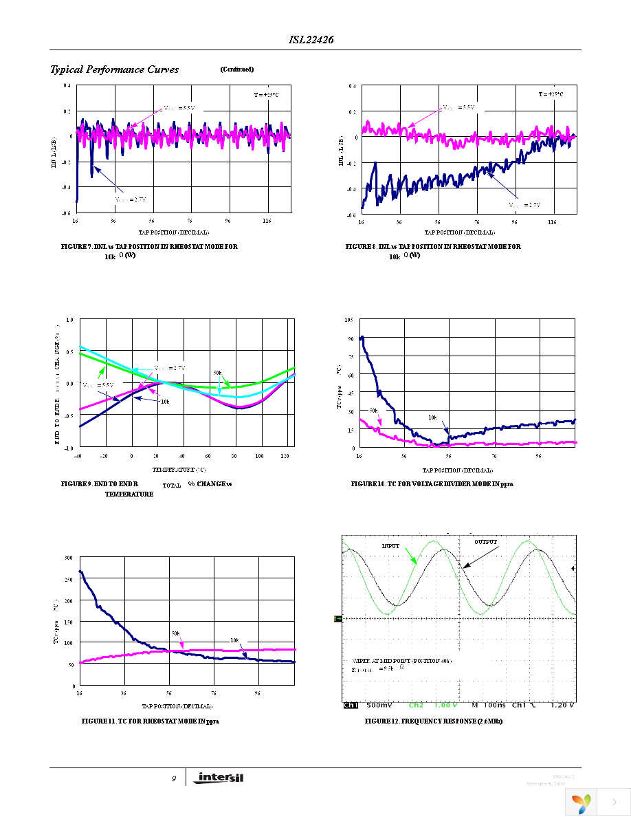 ISL22426WFV14Z-TK Page 9