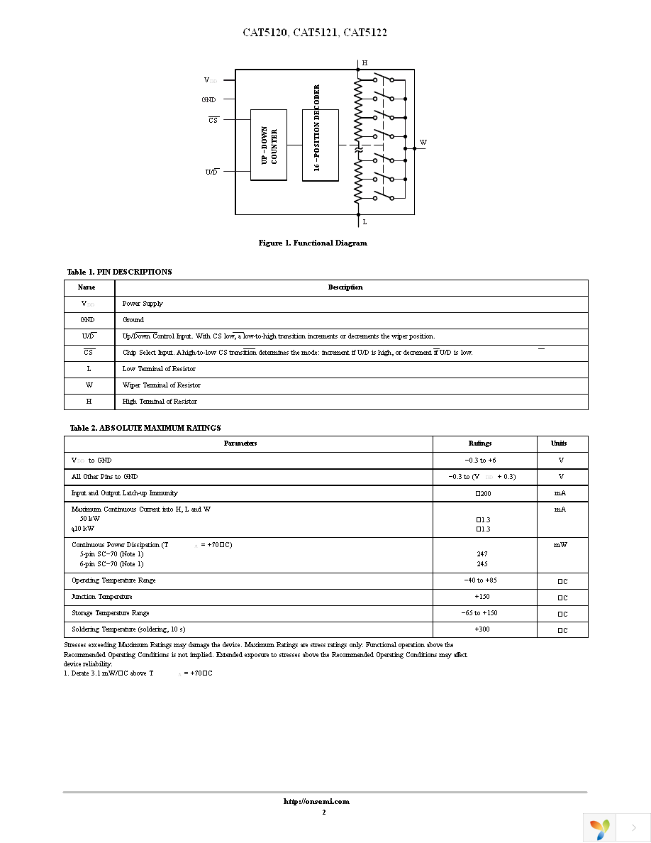 CAT5121TBI-50GT3 Page 2