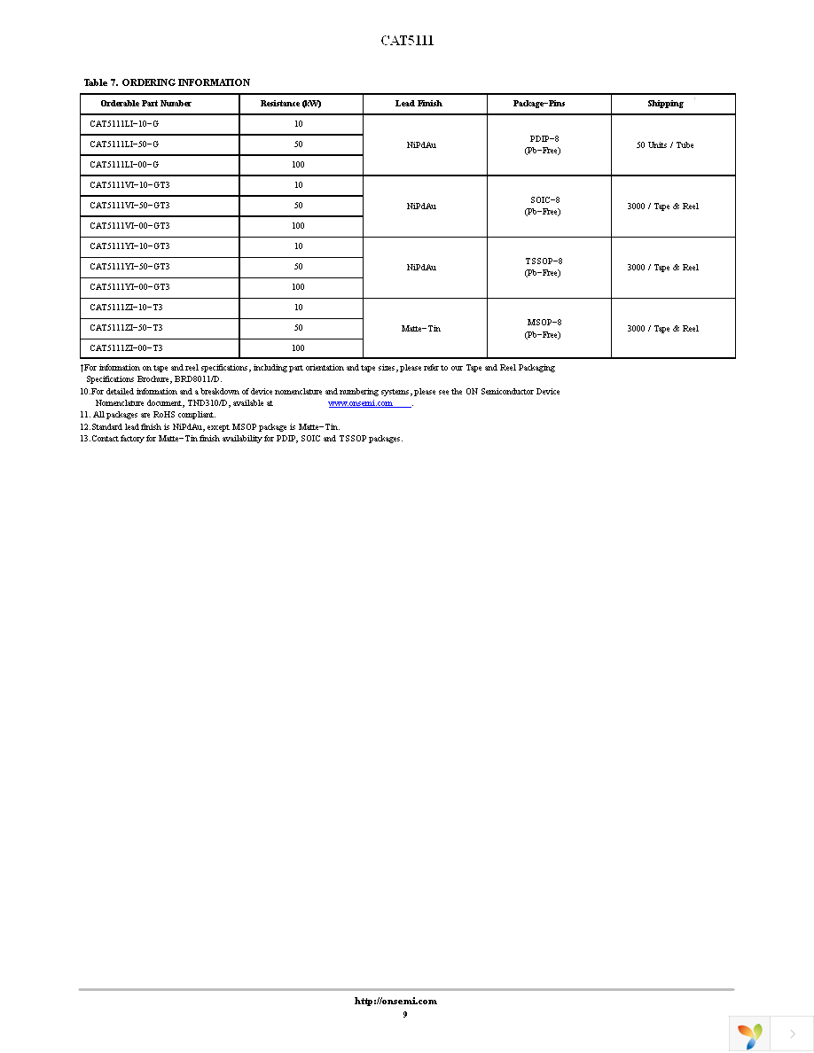 CAT5111ZI-50-T3 Page 9