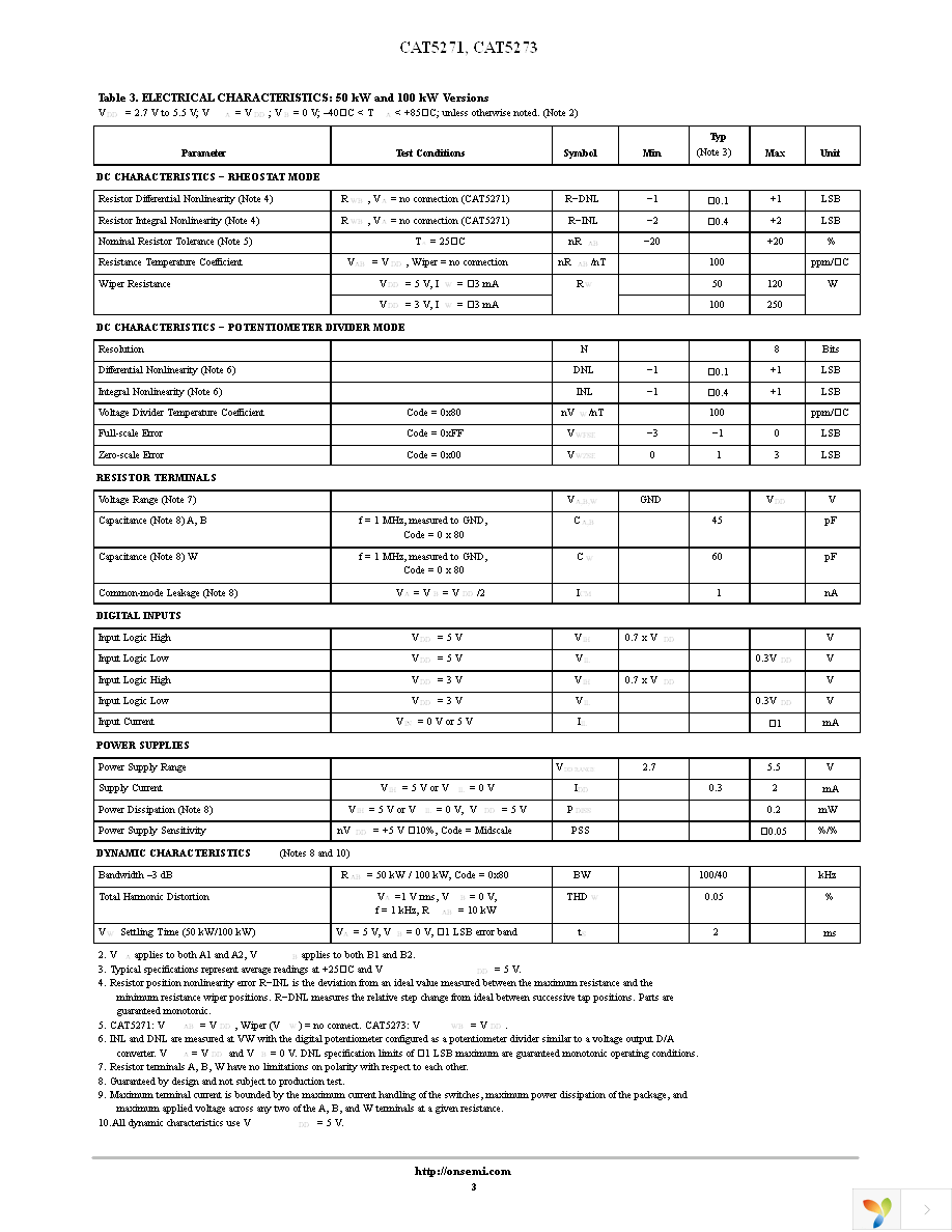 CAT5271ZI-50-GT3 Page 3