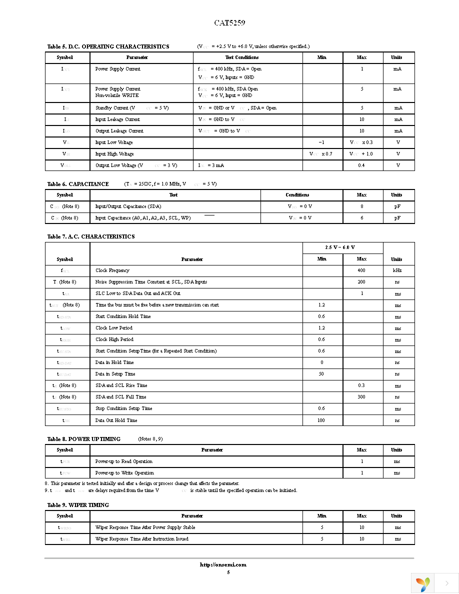 CAT5259YI-00-T2 Page 5