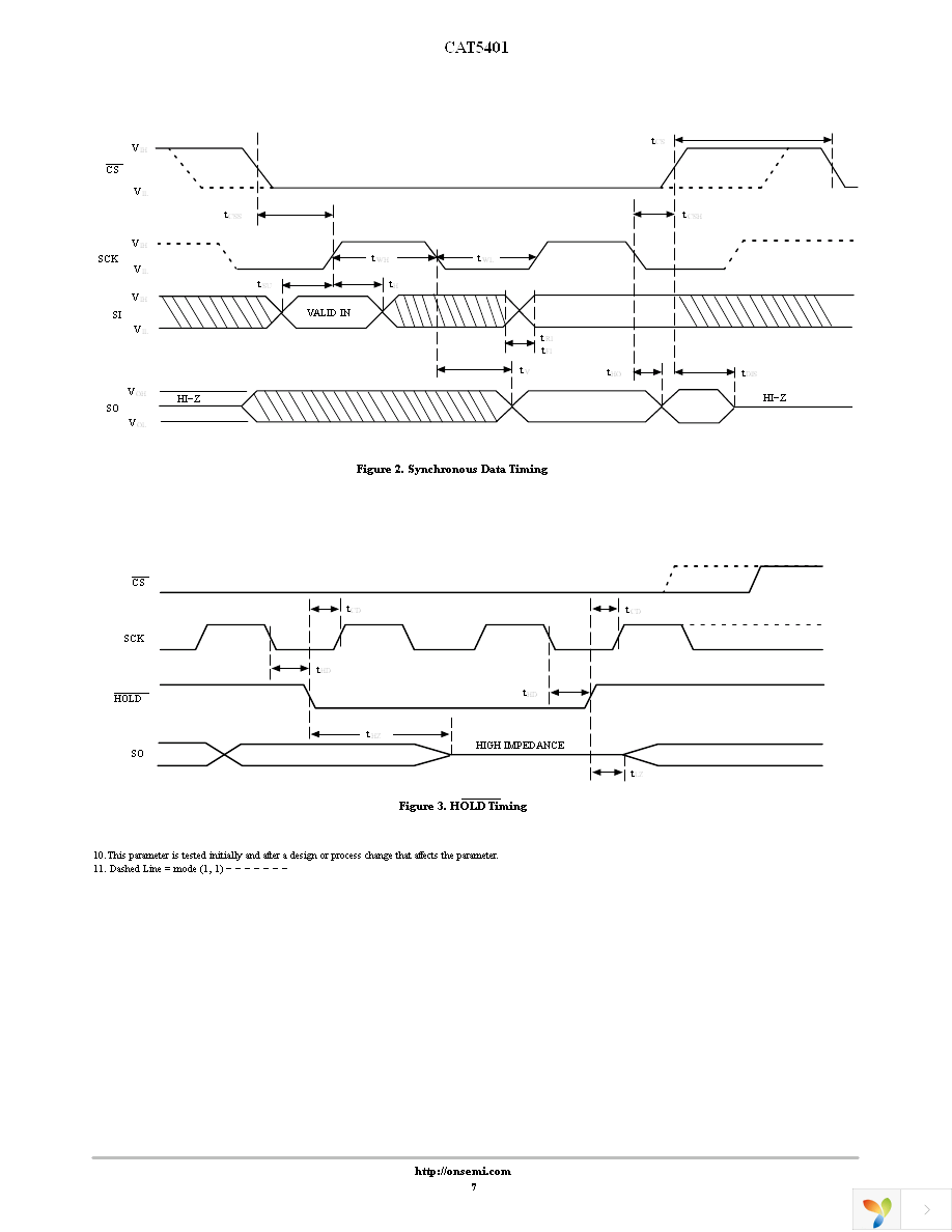 CAT5401YI-50-T2 Page 7