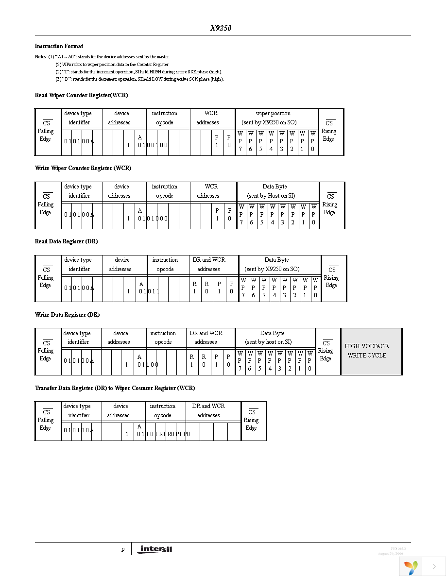 X9250TS24Z-2.7T1 Page 9