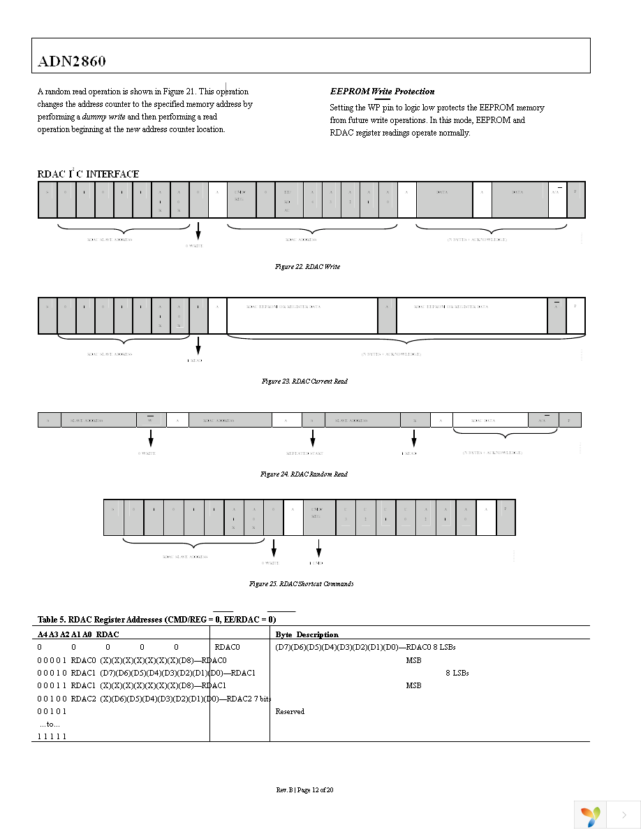 ADN2860ACPZ25-RL7 Page 12