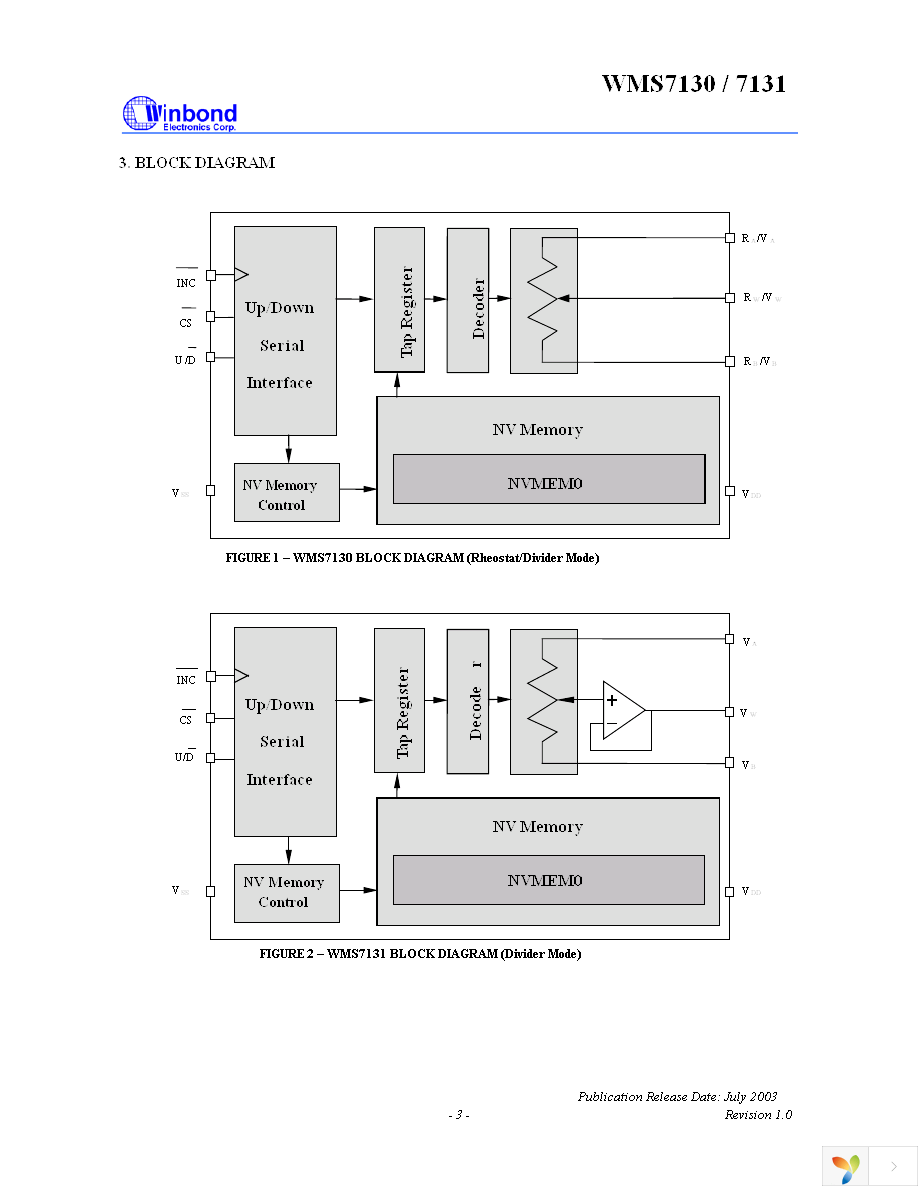 WMS7130050M Page 3