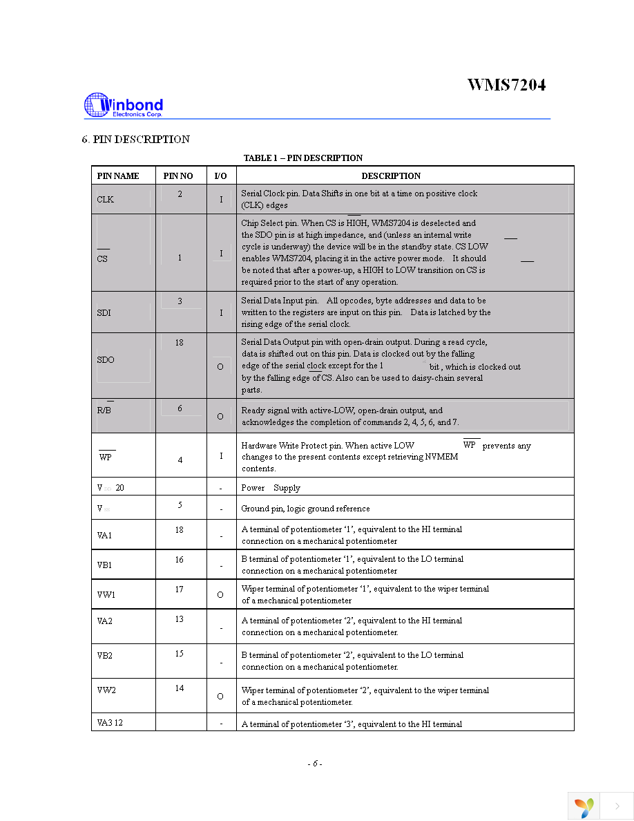 WMS7204050P Page 6