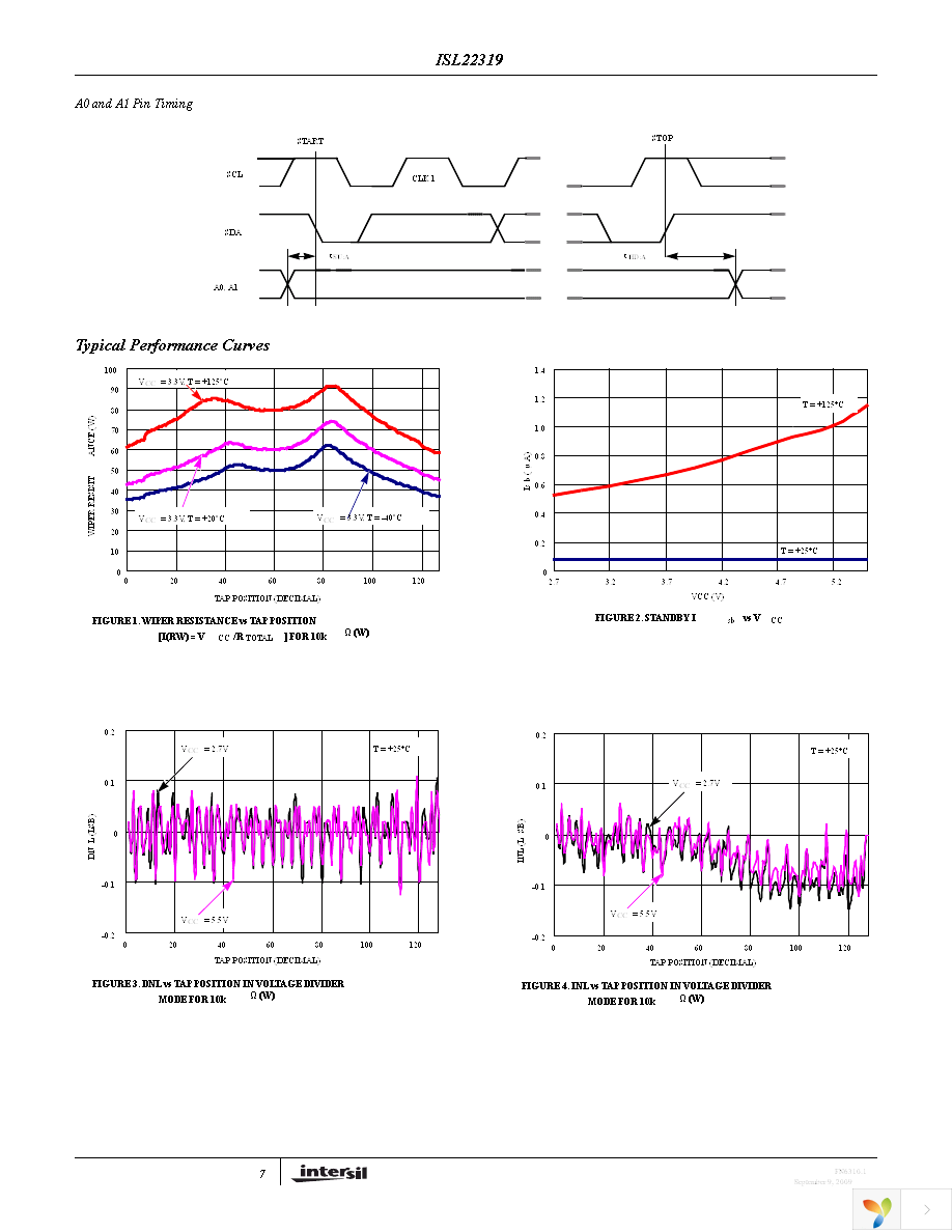 ISL22319UFU8Z Page 7