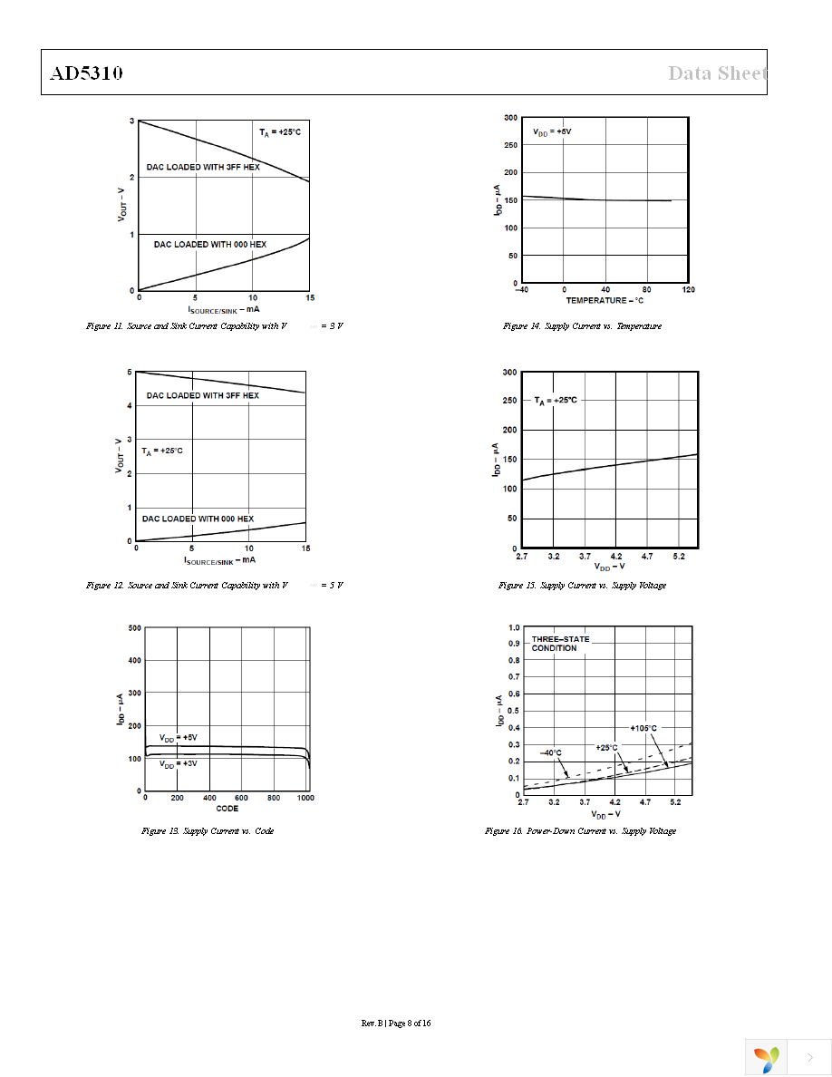 AD5310BRTZ-REEL Page 8