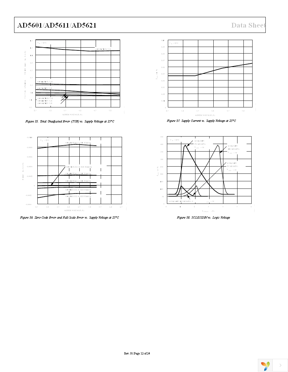 AD5611BKSZ-REEL7 Page 12