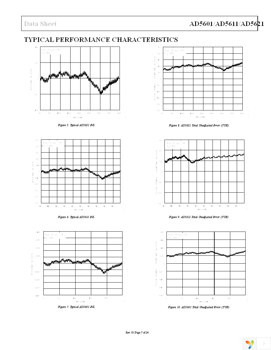 AD5611BKSZ-REEL7 Page 7