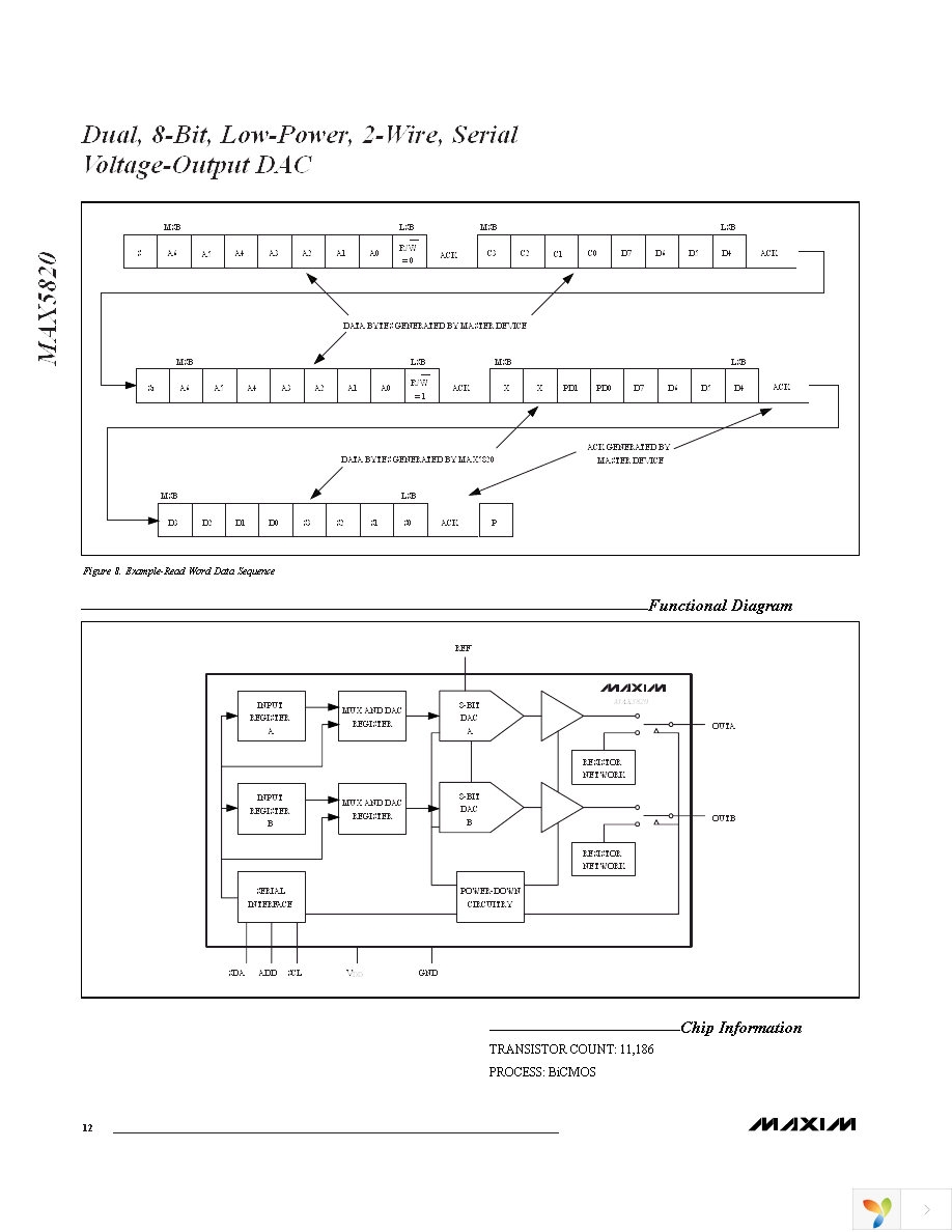 MAX5820MEUA+ Page 12