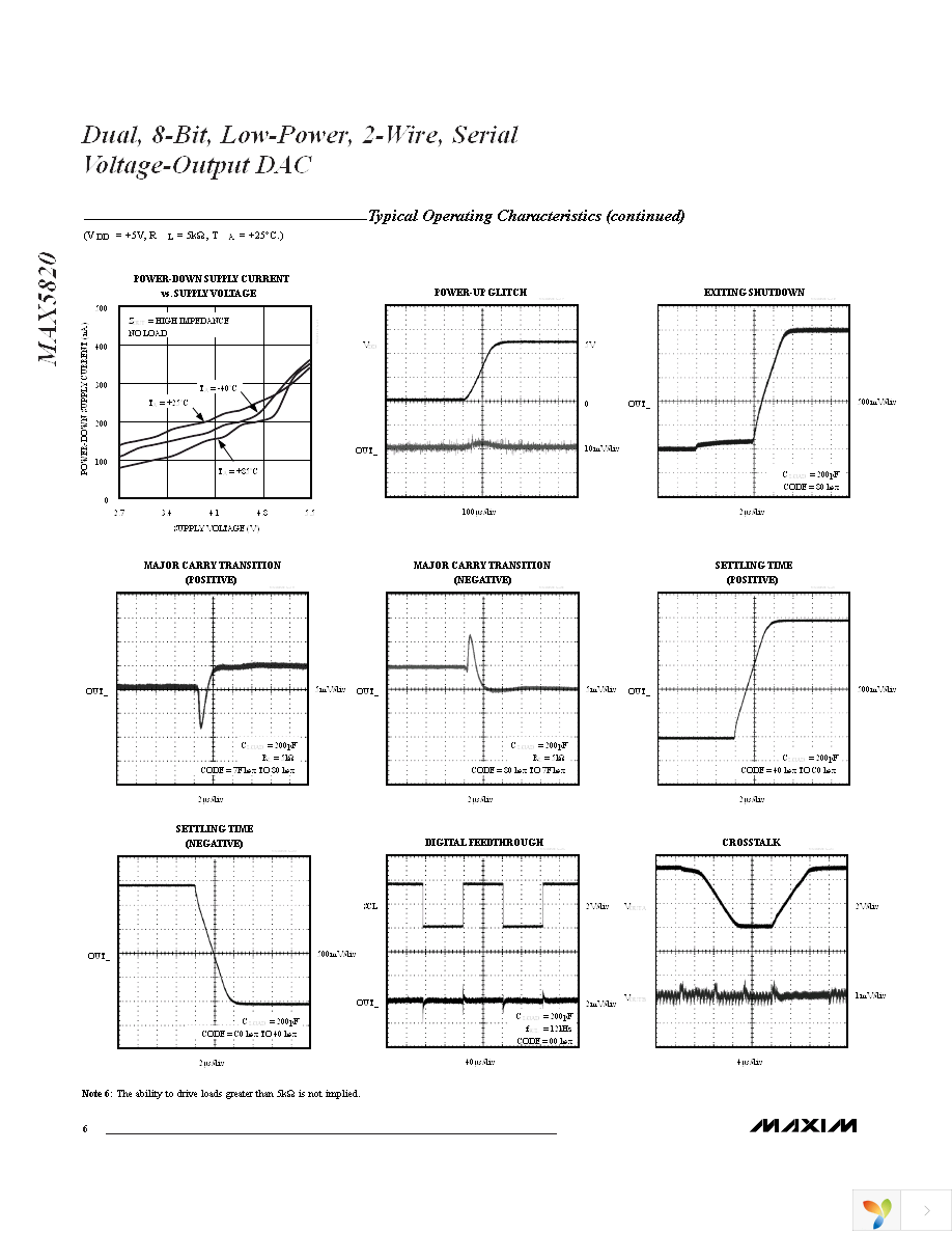 MAX5820MEUA+ Page 6