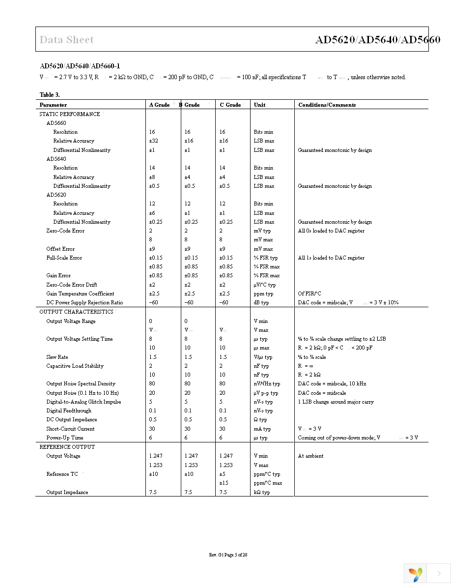 AD5620ARJZ-1500RL7 Page 5