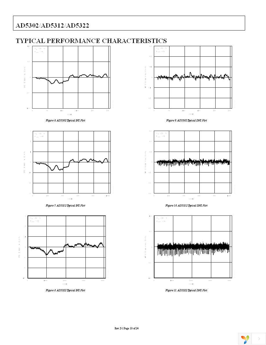 AD5312ARMZ-REEL7 Page 10