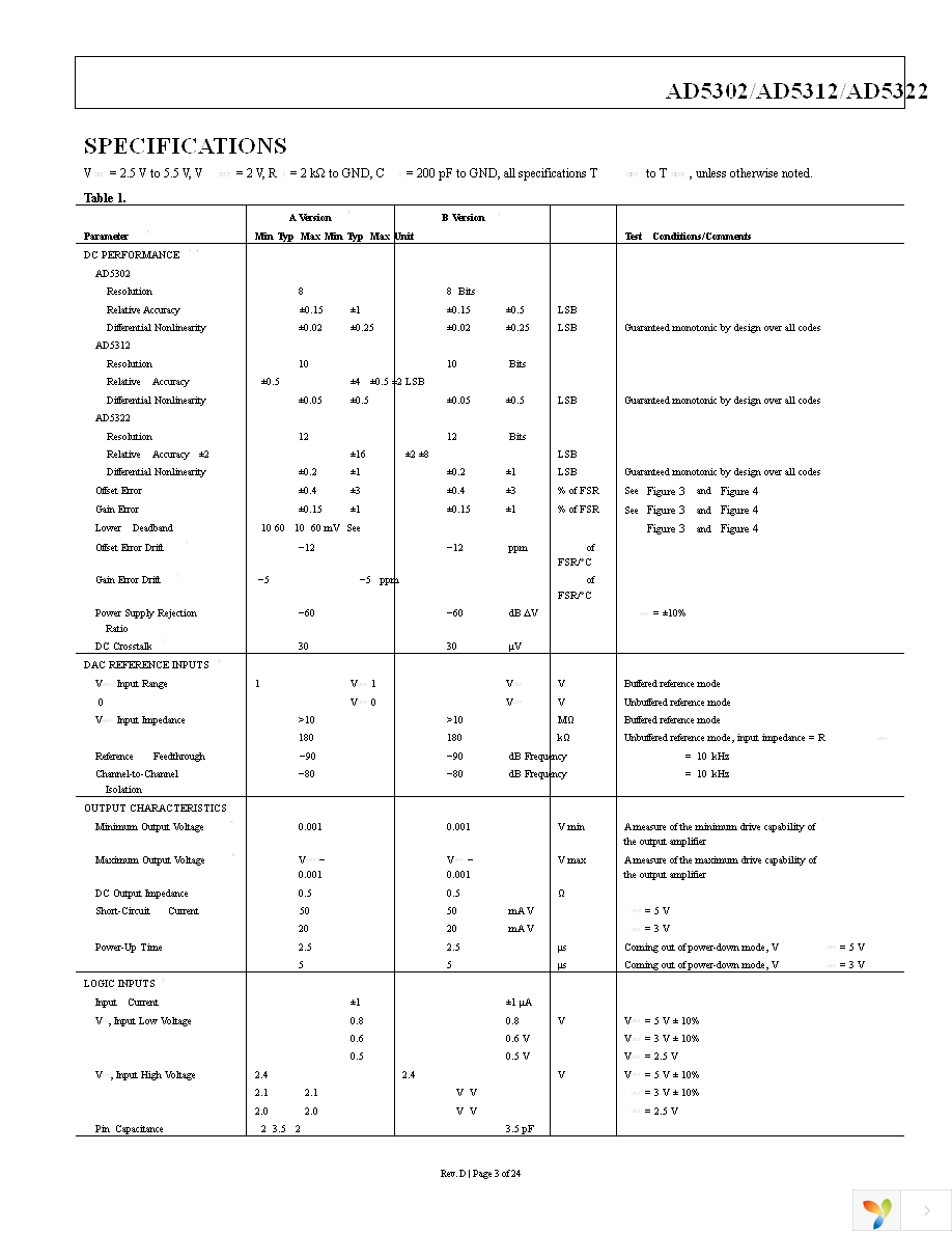 AD5312ARMZ-REEL7 Page 3