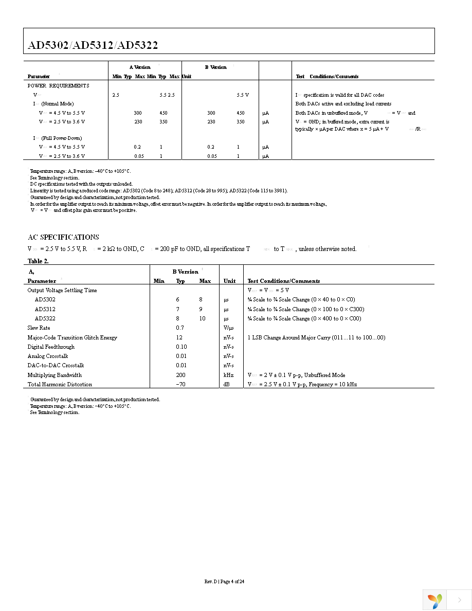 AD5312ARMZ-REEL7 Page 4