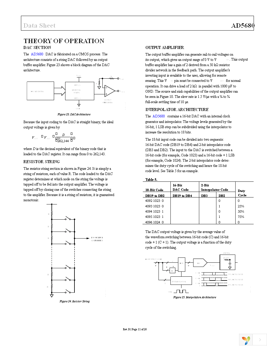 AD5680BRJZ-2REEL7 Page 11