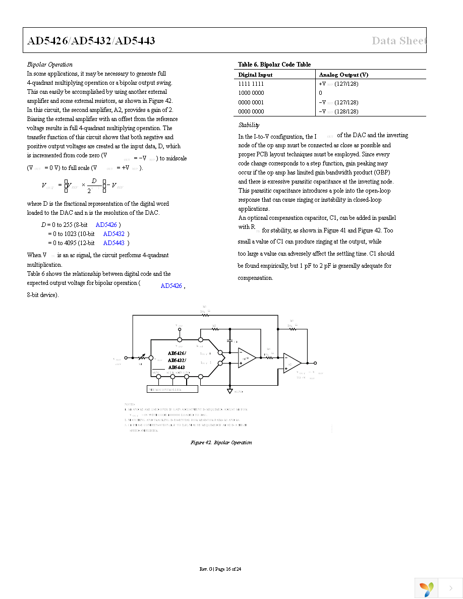 AD5443YRMZ-REEL7 Page 17