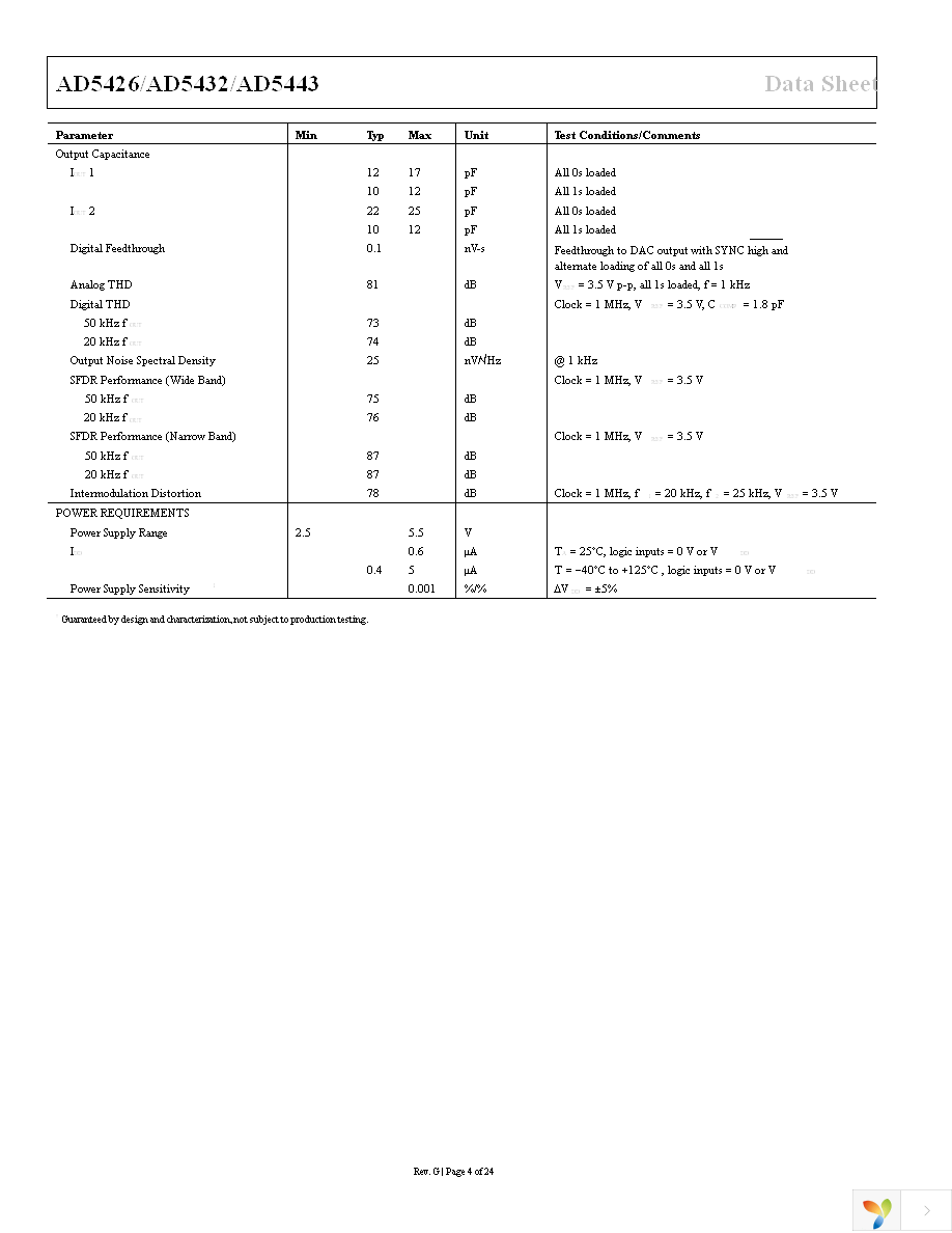 AD5443YRMZ-REEL7 Page 5