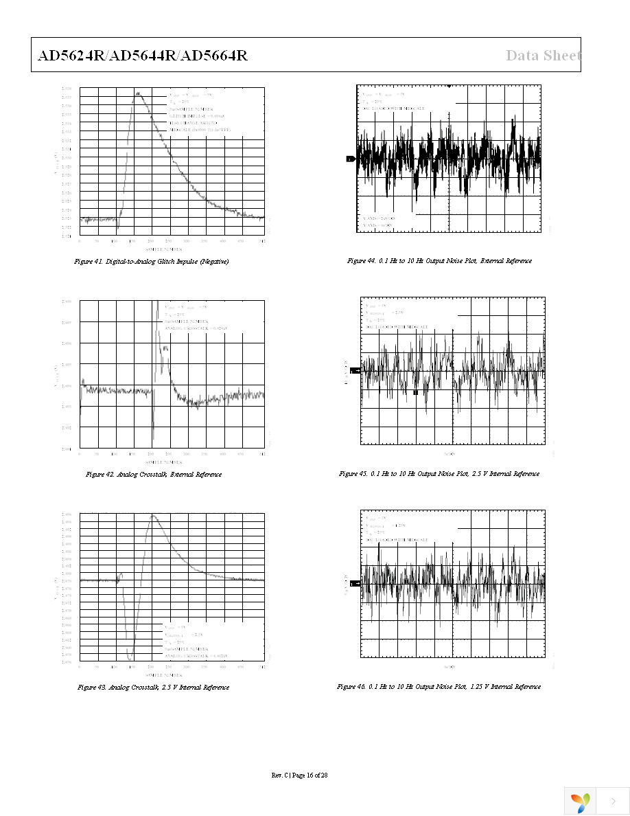 AD5624RBCPZ-3REEL7 Page 16