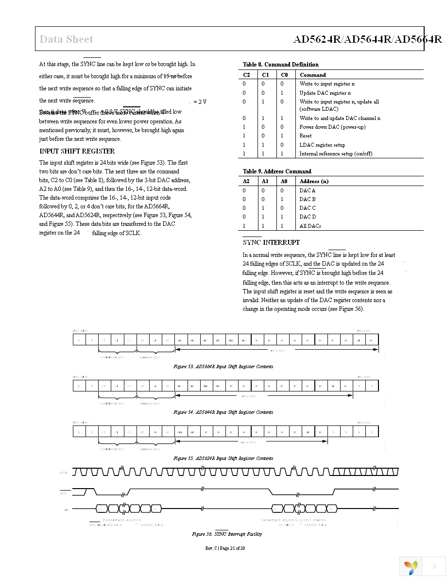 AD5624RBCPZ-3REEL7 Page 21